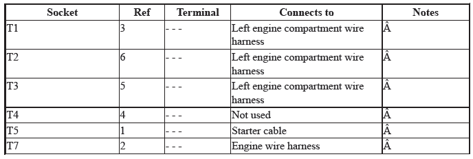 Electrical System - Testing & Troubleshooting